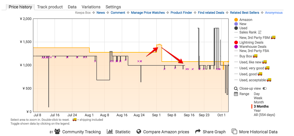  Amazon Price Tracker micro SD 価格変動